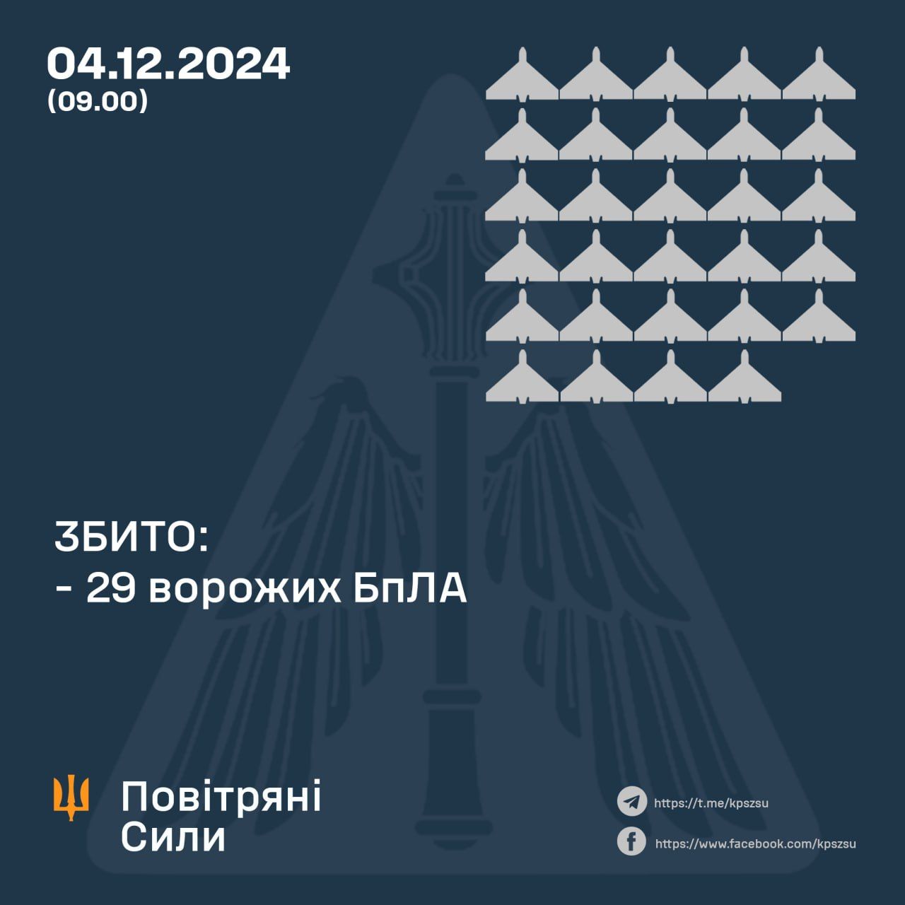 Результат роботи ППО у ніч на 4 грудня